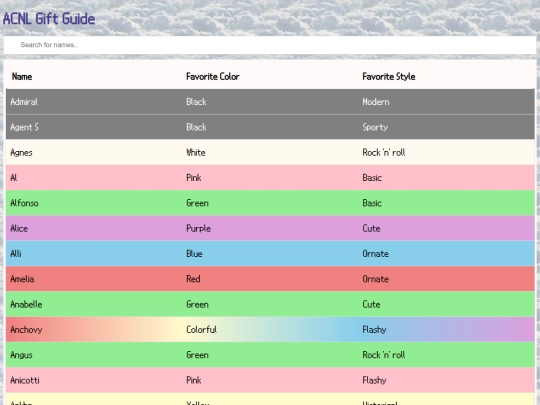 pages/acgift screenshot