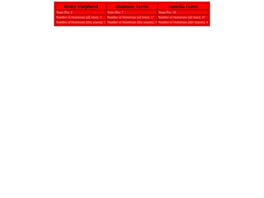 BaseballScorecard screenshot