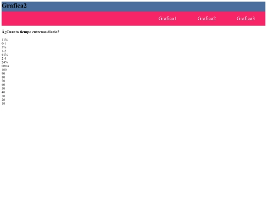 graficas/grafica2 screenshot