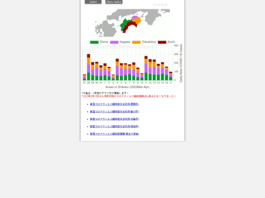 2022/covidGraphLocal screenshot