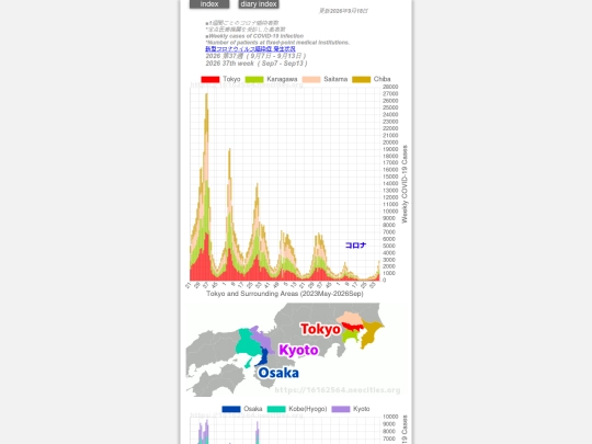 2023/covid2023Weekly screenshot