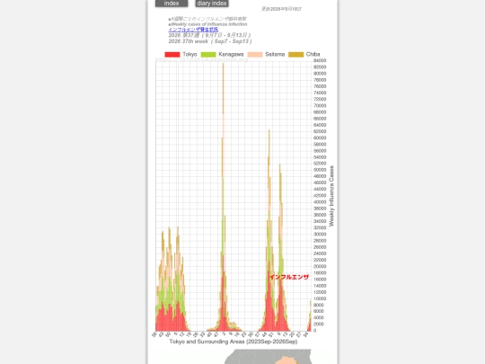 2023/flu2023Weekly screenshot