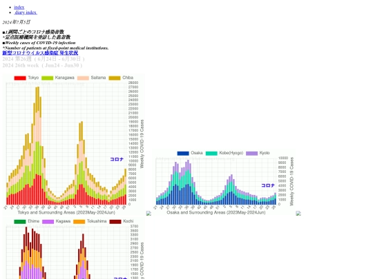 2024/covid2023Weekly screenshot