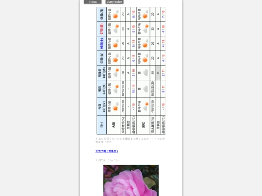 2025/blog2025dec2 screenshot