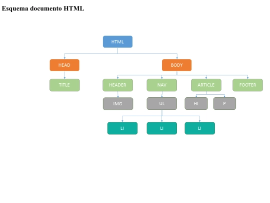 arbol screenshot