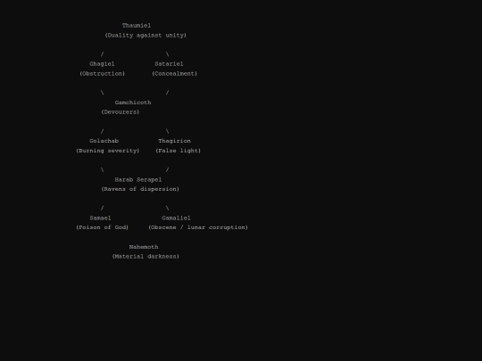 qliphoth screenshot