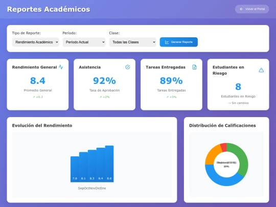teacher-reports screenshot