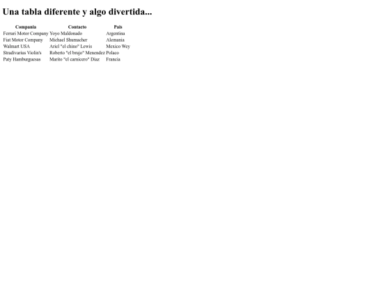 Css2/tabla screenshot