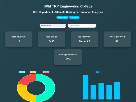 coding_dashboard_demo screenshot