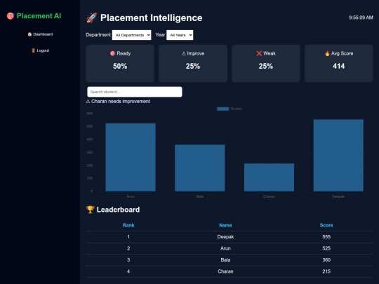 coding_platform/pages/placement screenshot