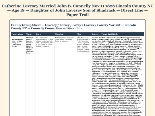 History/mecklenburg/Catherine-Lovesey-John-B-Connelly-Nov-11-1828-Lincoln-County-NC-Daughter-John-Son-Shadrack-Direct-Li screenshot