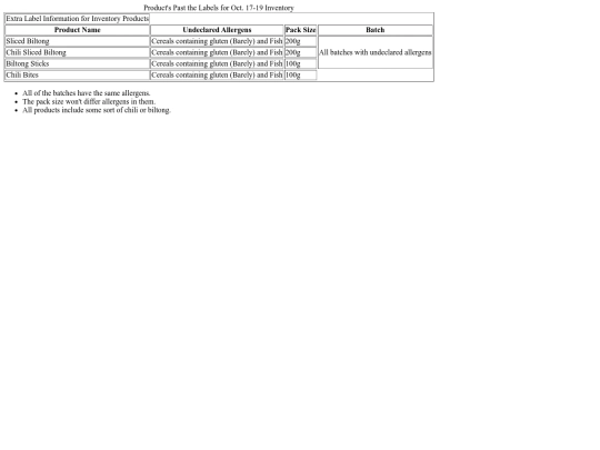 Building Tables/Building Tables screenshot