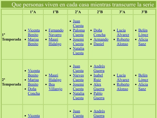 proyecto_/lugares screenshot