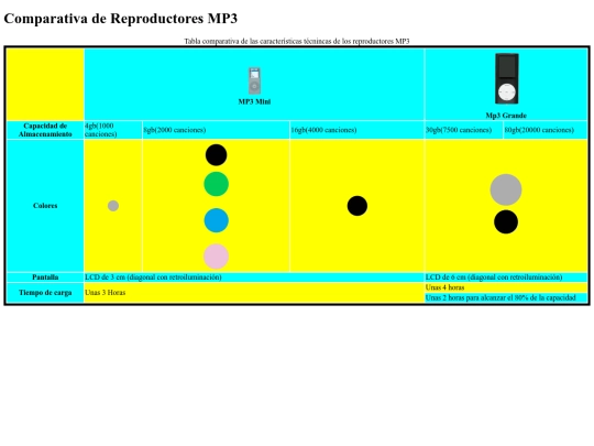 tablas/ejercicio 3 tablas/ejercicio3 tablas screenshot