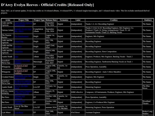 main/dcredits screenshot