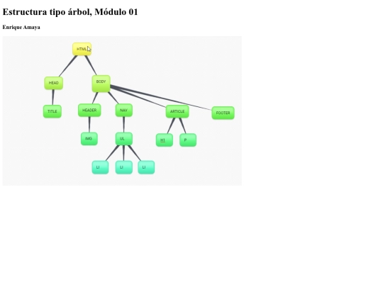 paginas/estructura_arbol screenshot