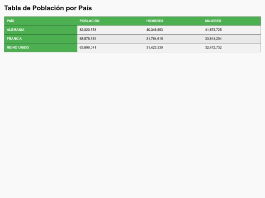 Clase 15 de abril/HTMLTablasCSS-lamina23 JossueGallardo screenshot