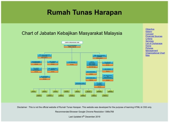 Rumah Tunas Harapan/organizational chart screenshot