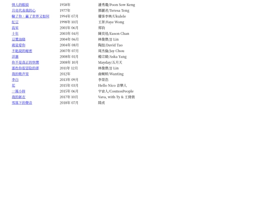 songs screenshot