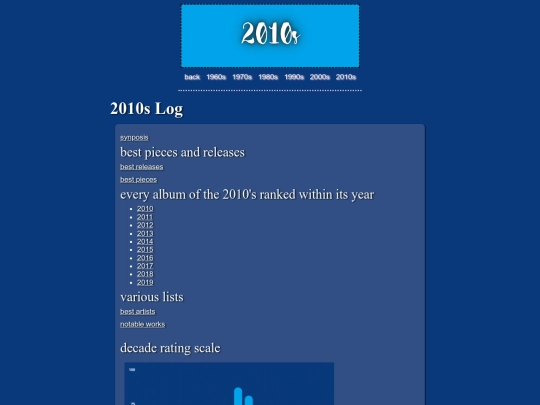 decadelogs/2010slog/2010s screenshot