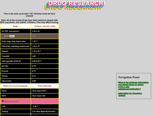 Drugs screenshot