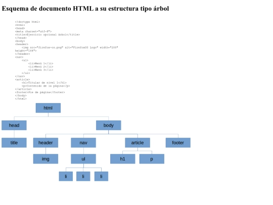 modulo1/esquema screenshot