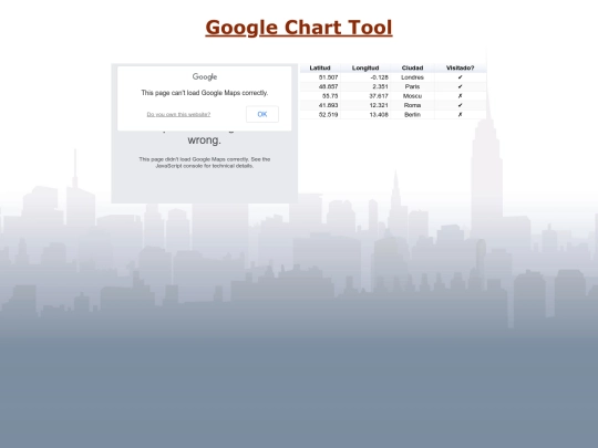 GoogleChart screenshot