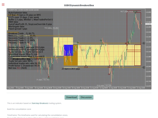 ssbodynamicbreakoutbox screenshot