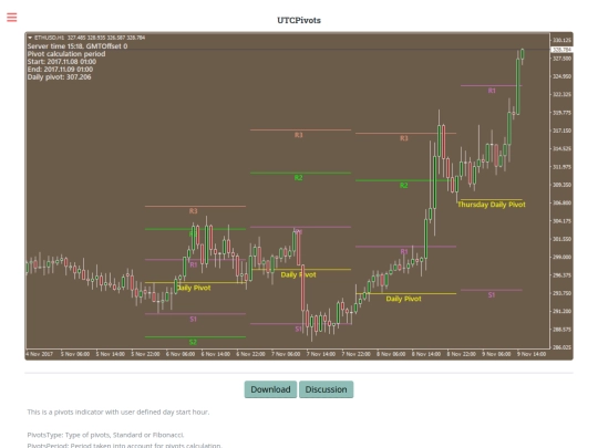 utcpivots screenshot