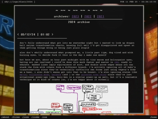 logs/diary/2024 screenshot