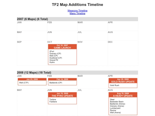 TF2MapAdditionsTimeline screenshot