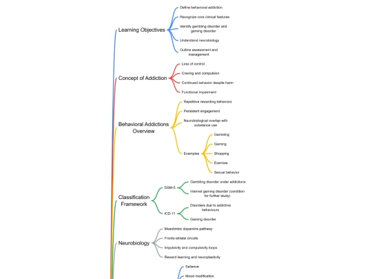 images/behaviroaladdictions screenshot