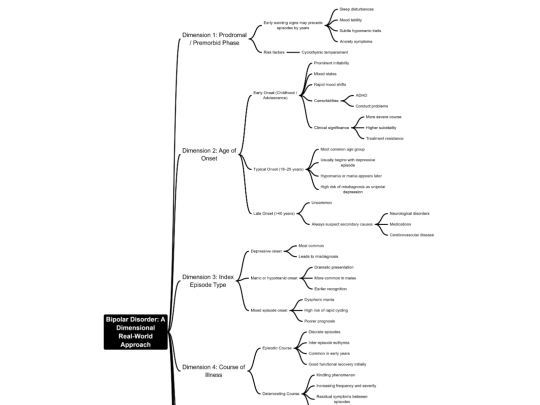 images/bipolardimensions screenshot