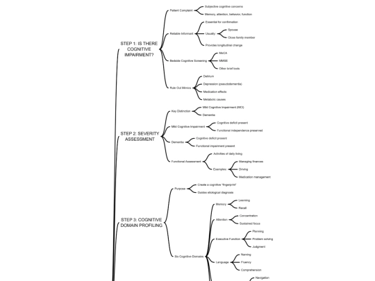 images/cogimpairment screenshot
