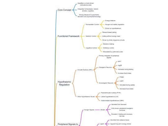 images/neurobioappetite screenshot