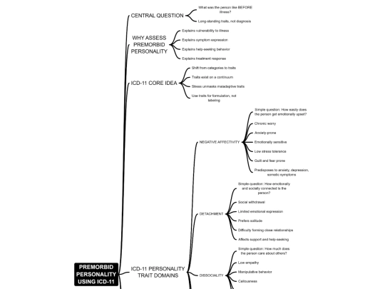 images/premorbidpersonality screenshot
