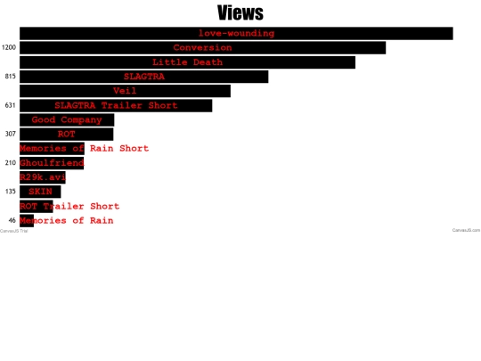 graph screenshot