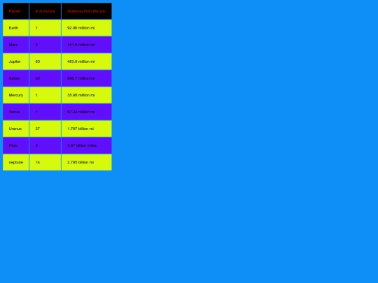 schoolchart screenshot