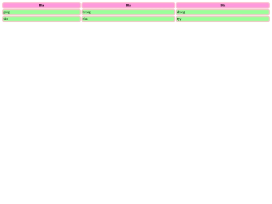 page for HTML practice/table screenshot