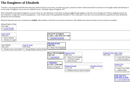 History/Elizabeth screenshot