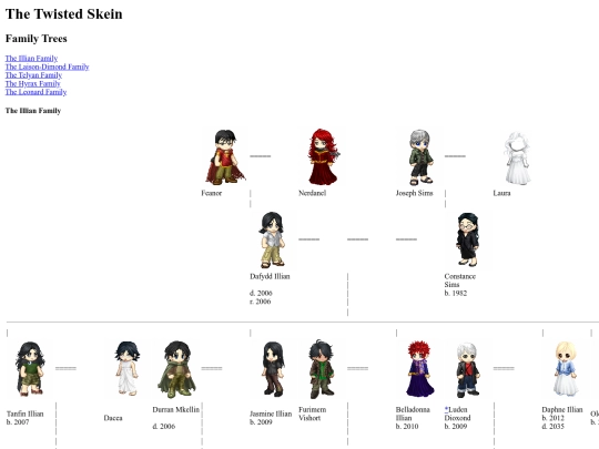 PPC/Alternately/CastList/CastTree screenshot