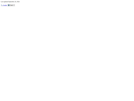 partials/min-footer screenshot