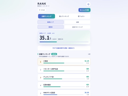 rank 4 screenshot