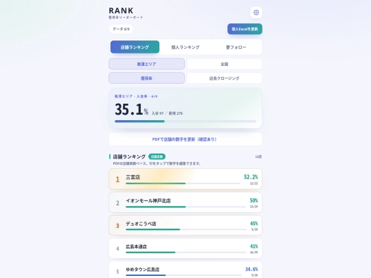 rank 5 screenshot