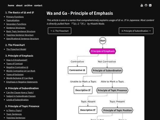 wa-ga-emphasis screenshot