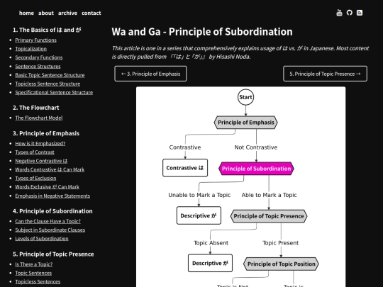wa-ga-subordination screenshot