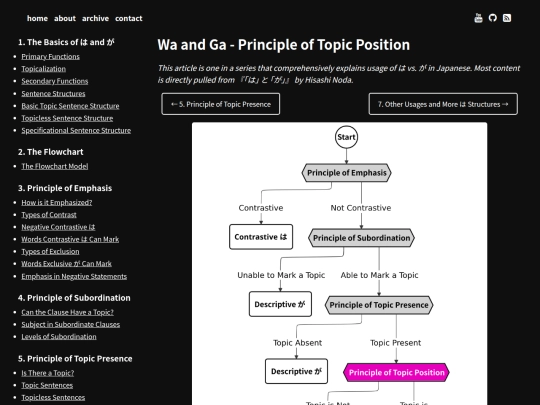 wa-ga-topic-position screenshot