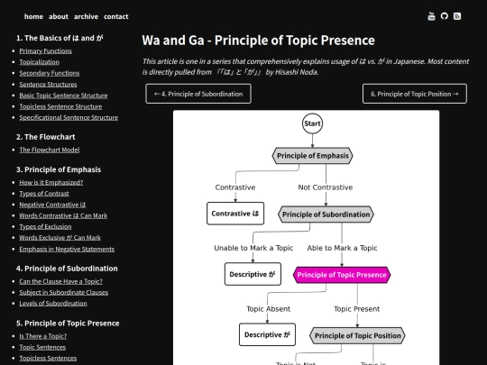 wa-ga-topic-presence screenshot