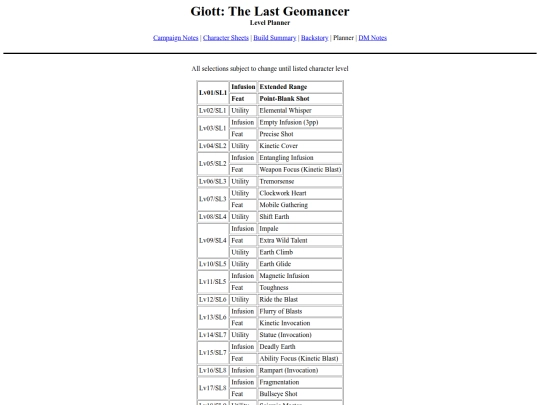dnd/giott/planner screenshot