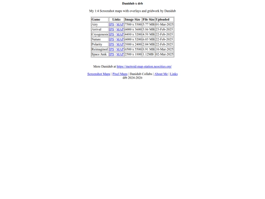 metcart/collabindex screenshot